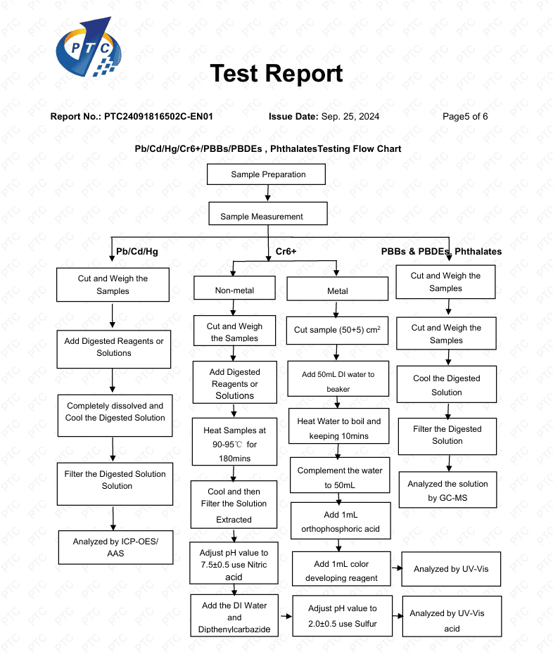 PTC Test Report